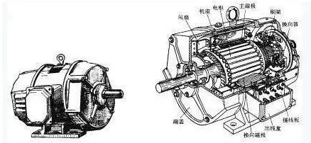 電動(dòng)汽車電動(dòng)機(jī)