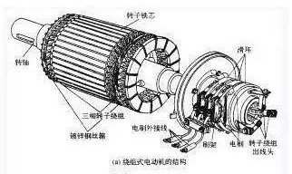 異步電動(dòng)機(jī)